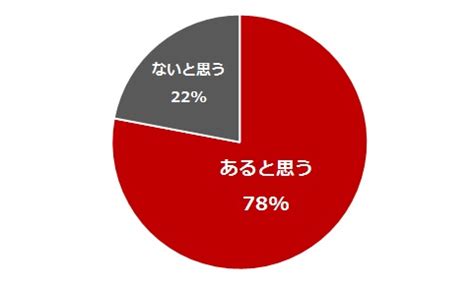 男子50人に聞いた「エッチの相性がいい」って具体的。